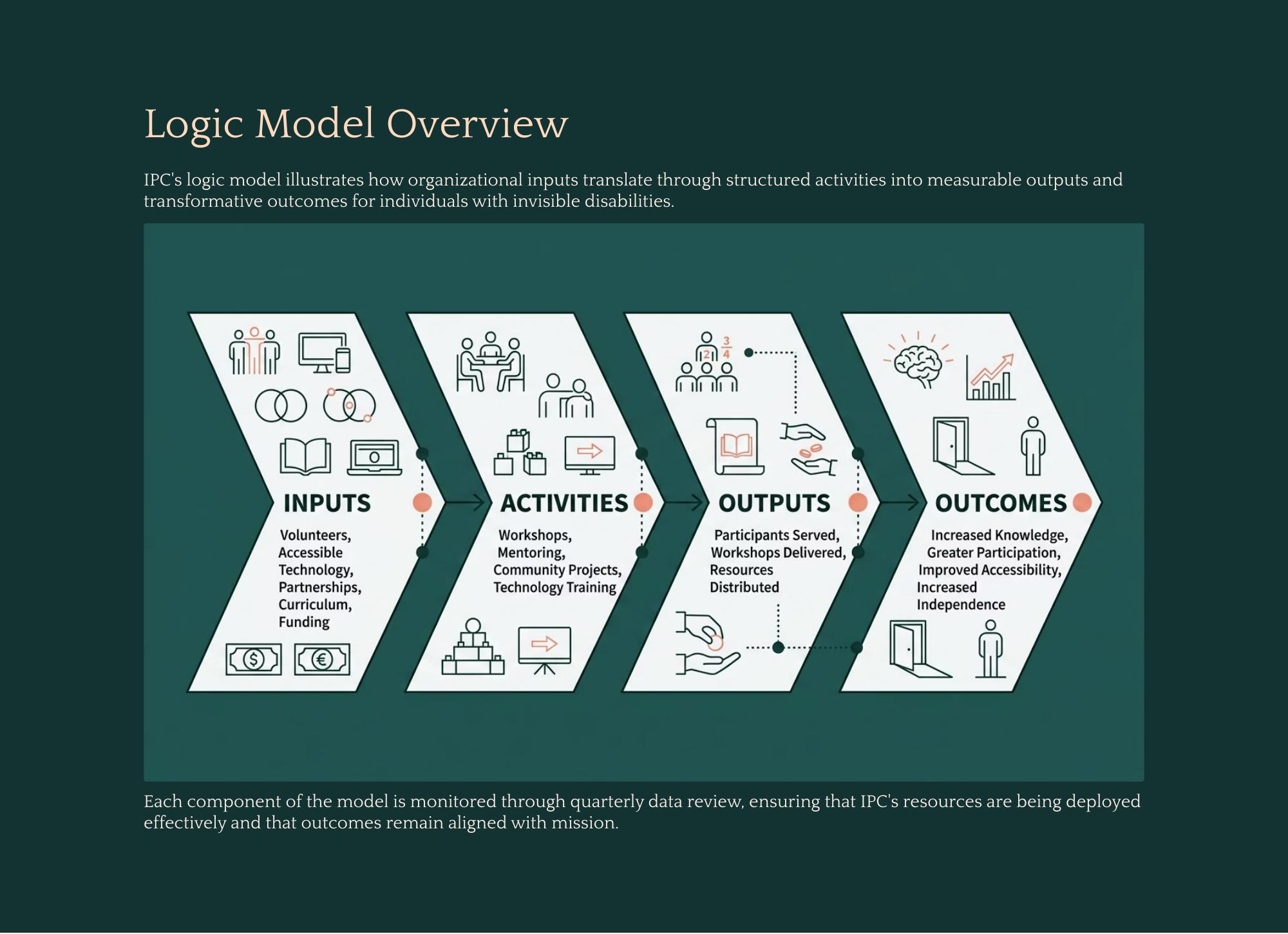 Presentation slide 10
