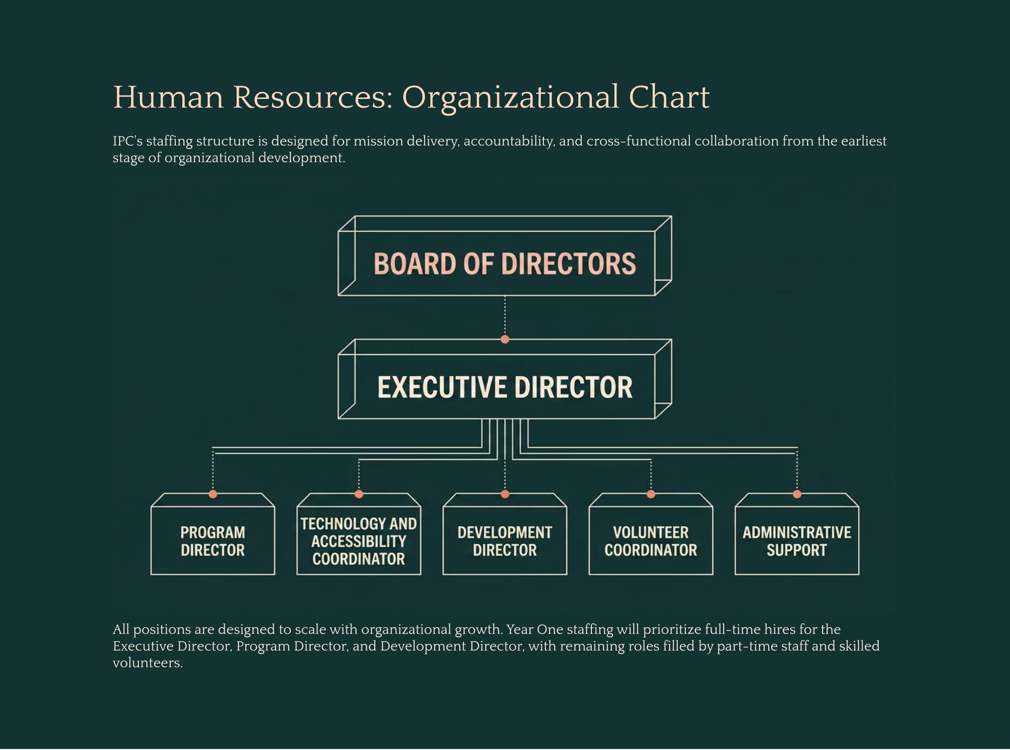 Presentation slide 11