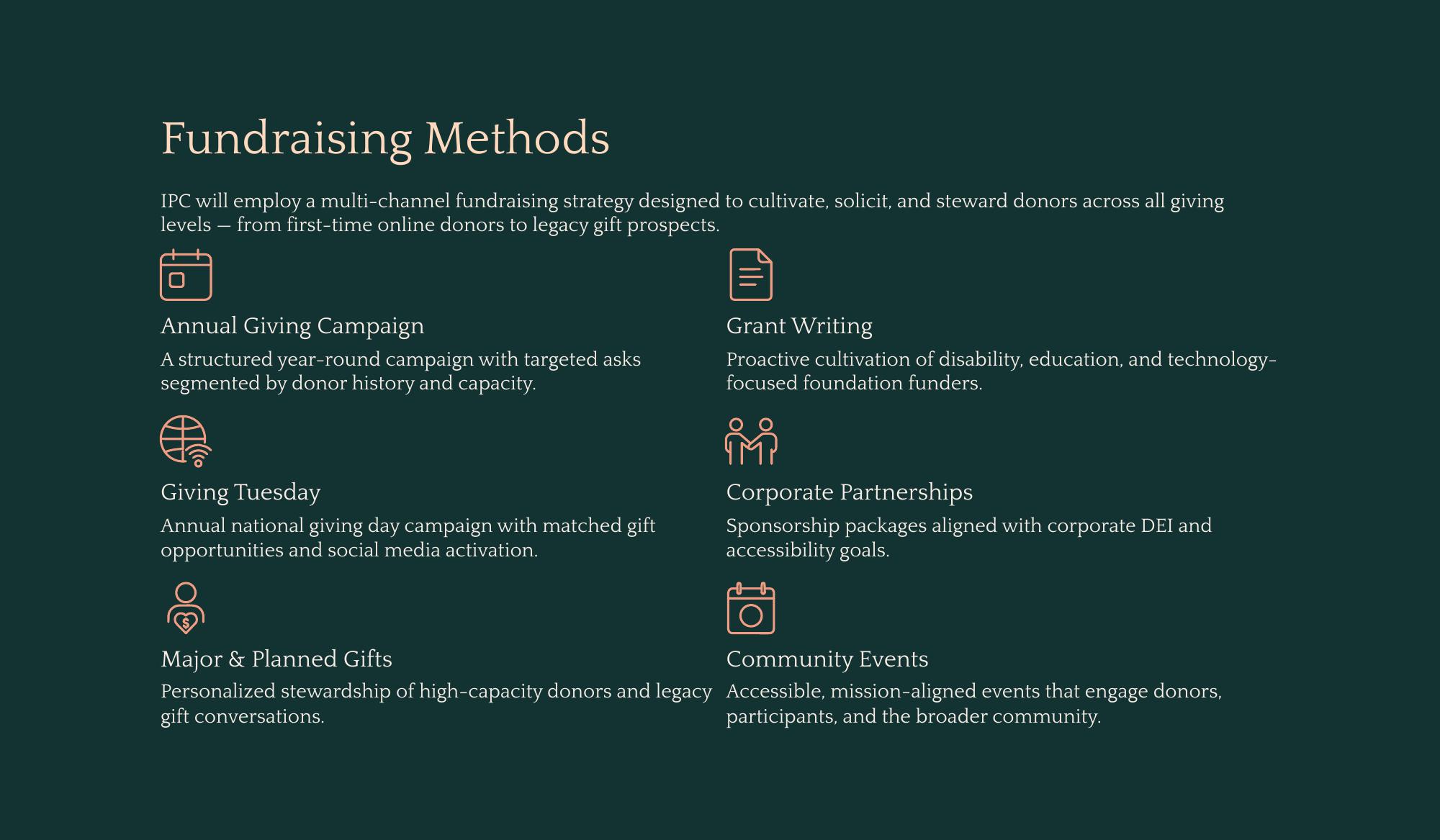 Presentation slide 15
